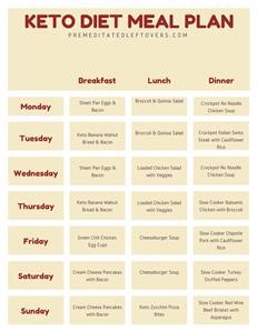 Easy Free Keto Diet Plan